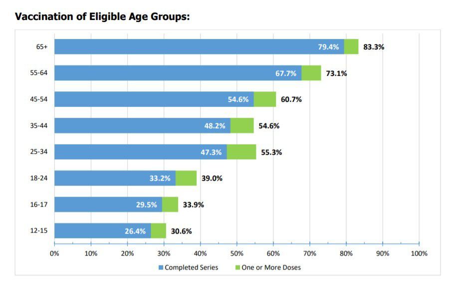 October 2021 Youth Vaccination Rates